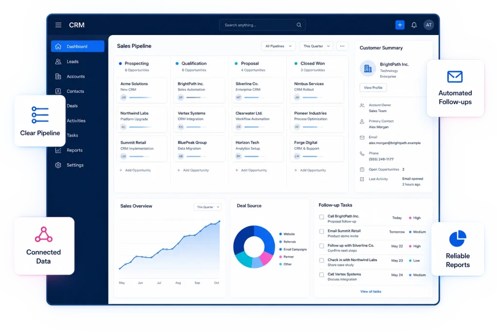 CRM dashboard illustrating sales pipelines, automated follow-ups, connected data and reporting