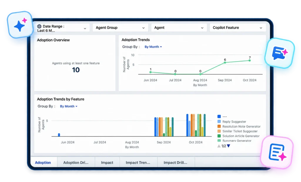 Freddy AI Copilot dashboard showing agent adoption and AI-assisted service features.