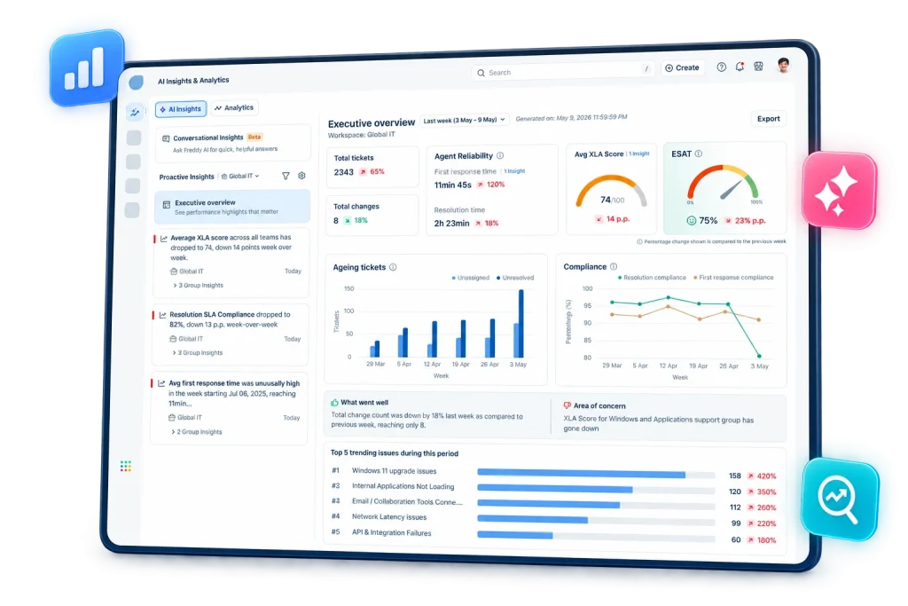 Freddy AI Insights dashboard showing service performance, trends and operational insights.