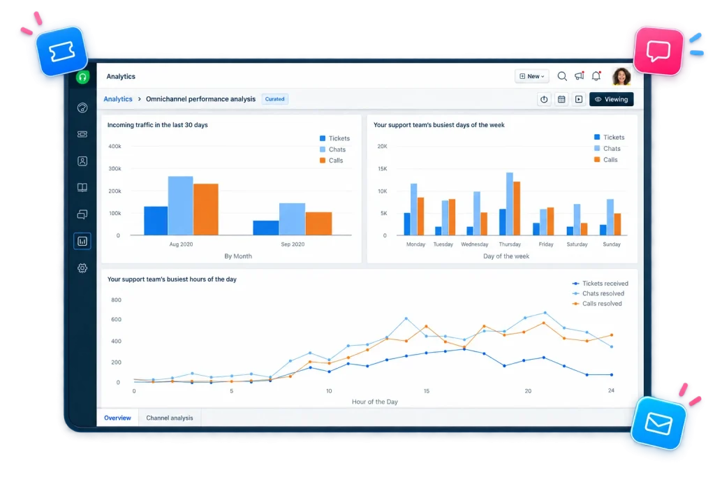 Freshdesk Omni dashboard showing ticket, chat and call performance.