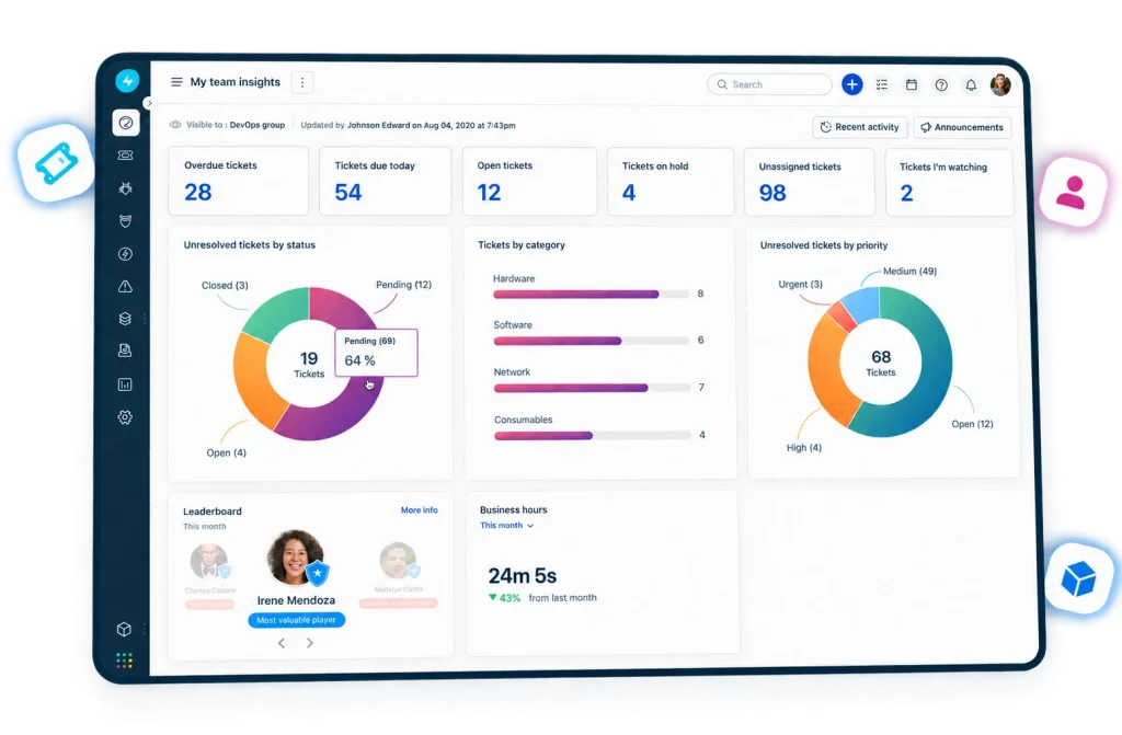 Freshservice ITSM dashboard showing ticket status, priorities and team performance.