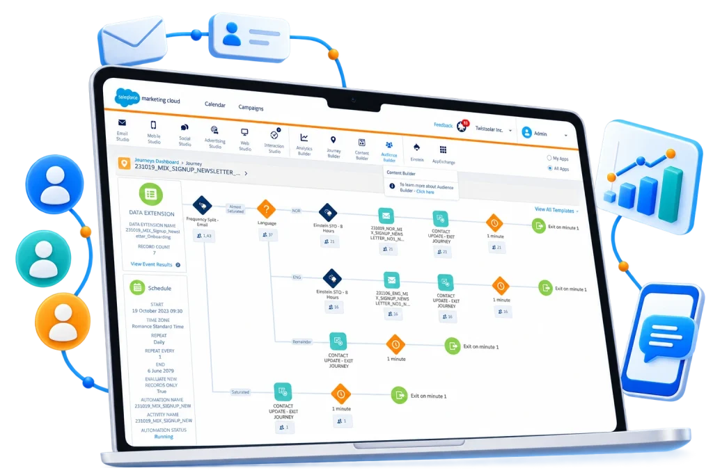 Salesforce Marketing Cloud Journey Builder showing automated customer journeys, audience segments and communication steps.