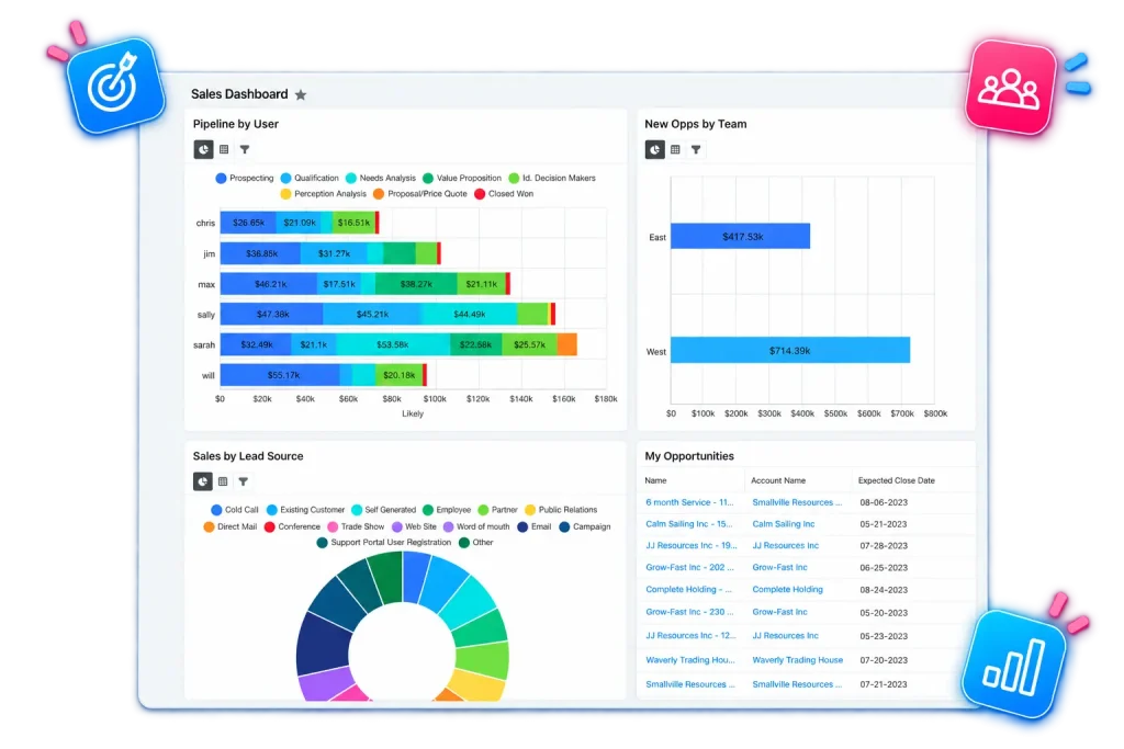Sugar Serve workspace showing case history, customer information and service request status.