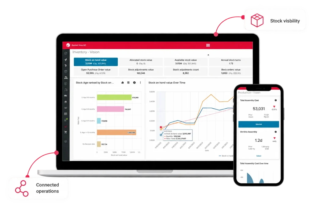 Unleashed dashboard with connected operations