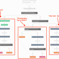 Automation2-1024x802