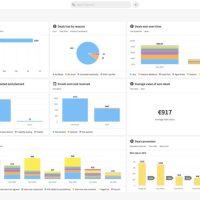 Pipedrive_Insights-1024x536